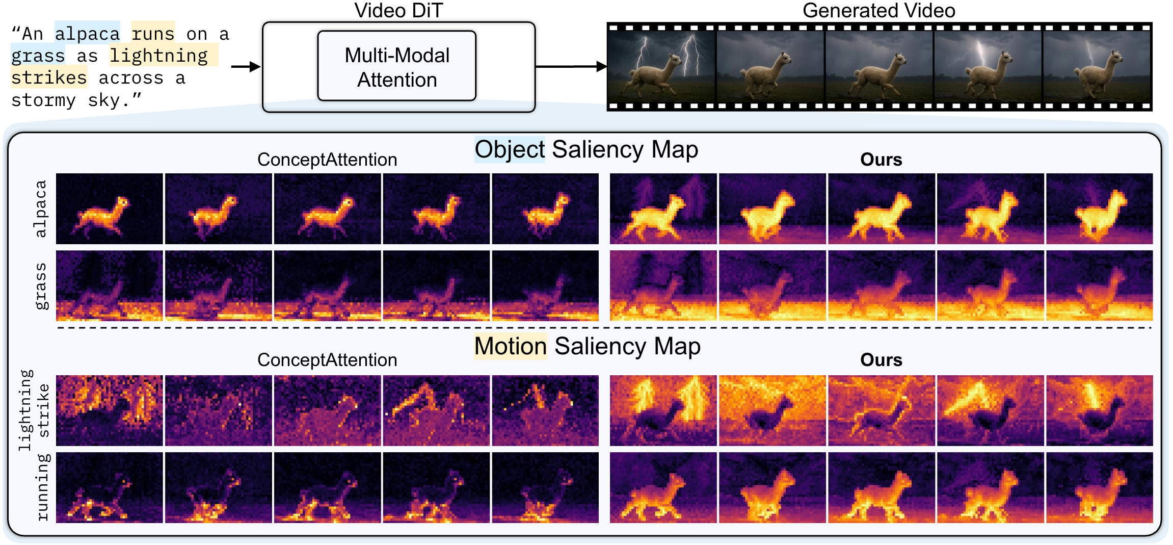 Interpretable Motion-Attentive Maps: Spatio-Temporally Localizing Concepts in Video Diffusion Transformers teaser