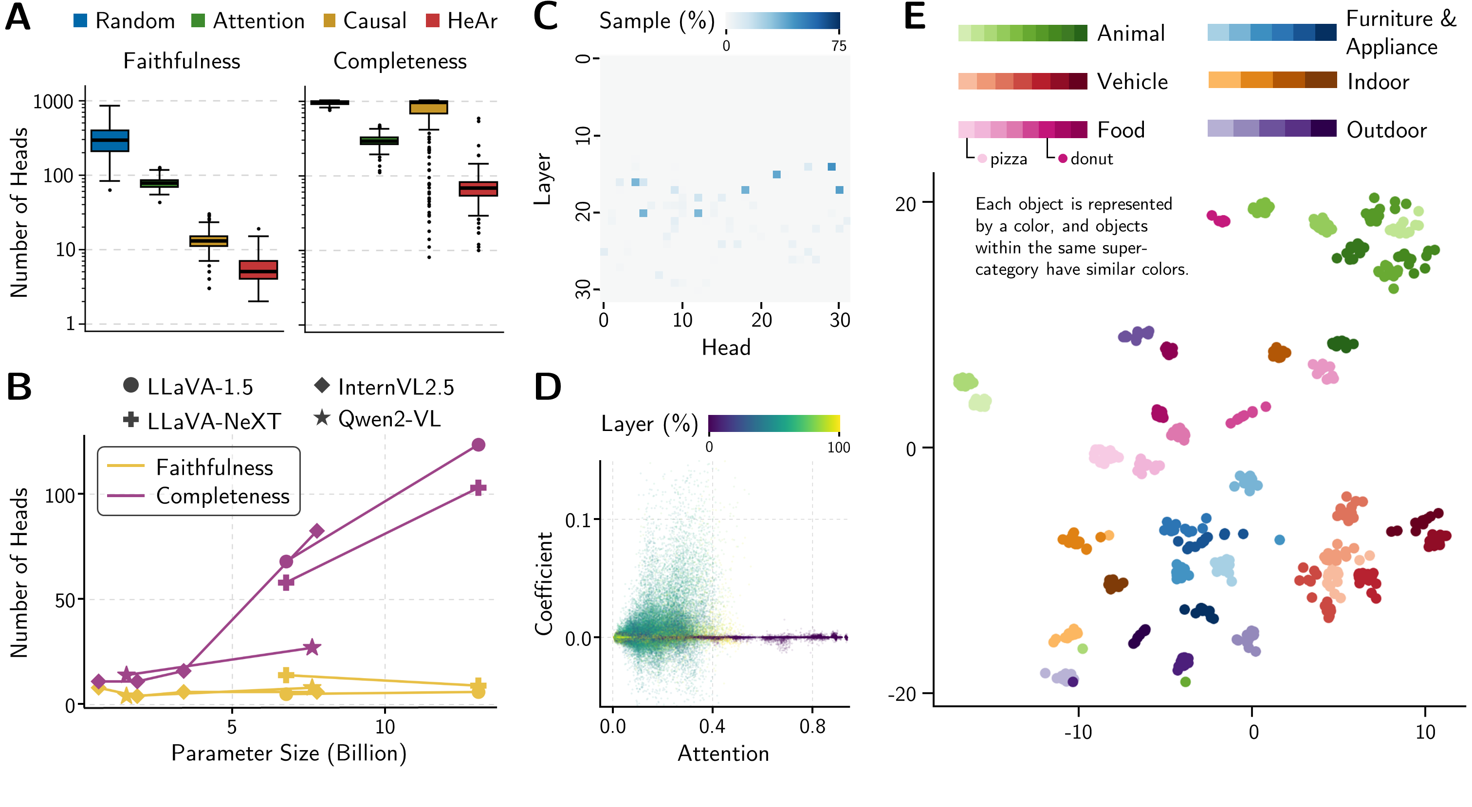 Interpreting Attention Heads for Image-to-Text Information Flow in Large Vision-Language Models teaser