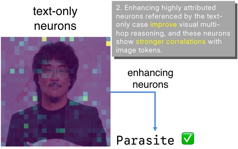 Neuron-Level Approach for Multi-Hop Reasoning in Large Vision-Language Models teaser