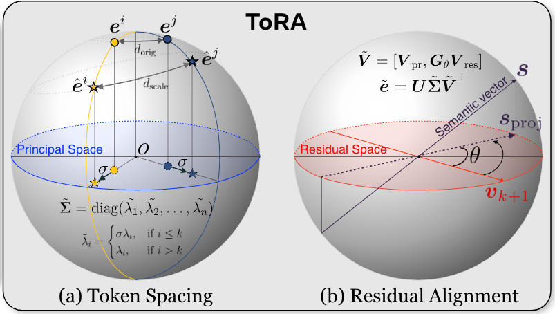 Rare Text Semantics Were Always There in Your Diffusion Transformer teaser
