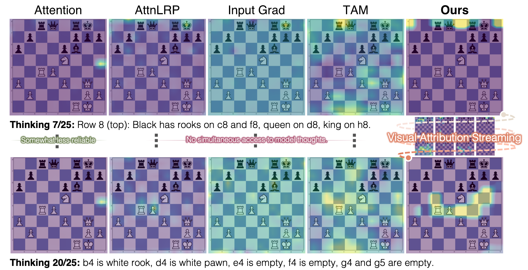 Real-Time Visual Attribution Streaming in Thinking Model teaser